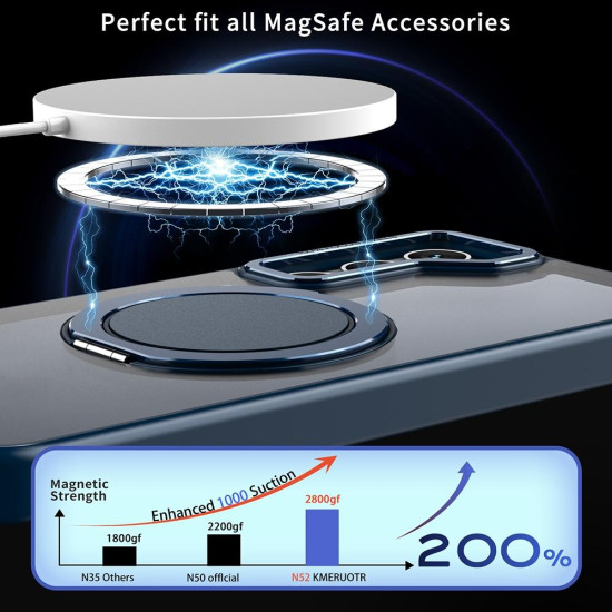 For Samsung Galaxy S24+ 5G 360-degree Rotating MagSafe Magnetic Holder Phone Case(Navy Blue)